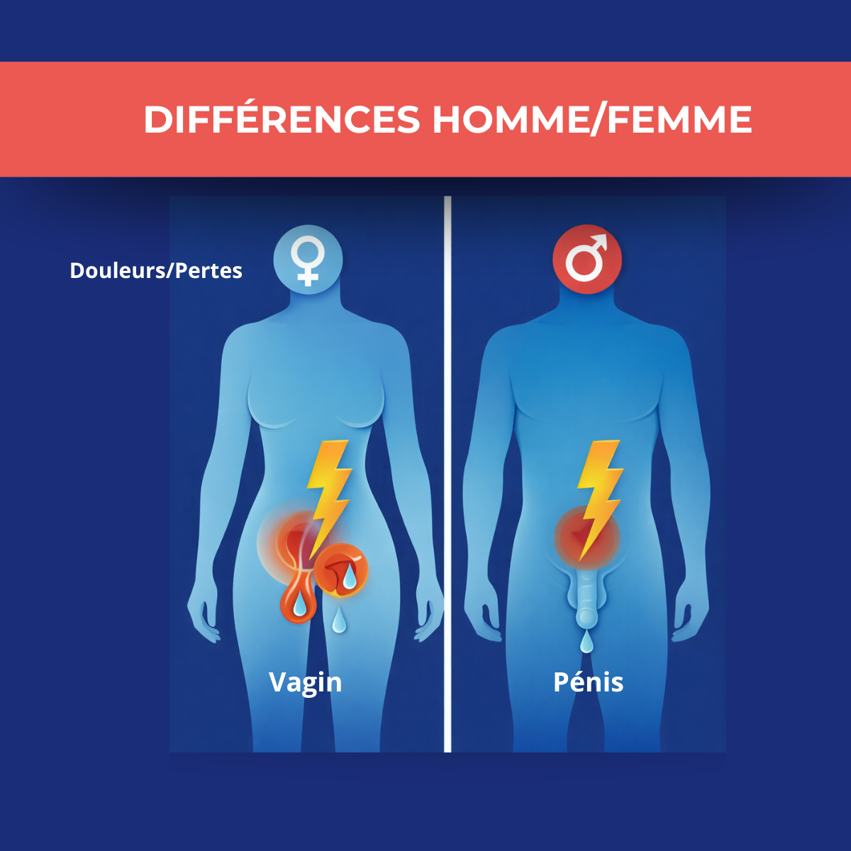 Différences des symptômes des IST chez l’homme et la femme avec douleurs et écoulements génitaux