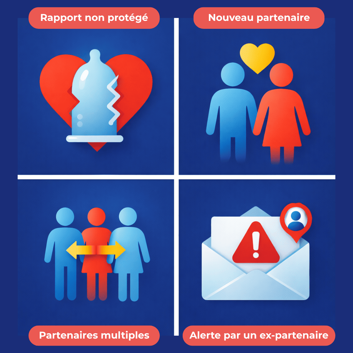 Facteurs de risque des IST : rapport non protégé, nouveau partenaire, partenaires multiples et alerte d’un ex-partenaire