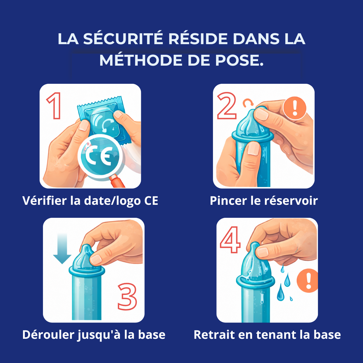 Étapes pour bien mettre un préservatif masculin : vérifier l'emballage, pincer le réservoir, dérouler jusqu'à la base et retirer correctement.