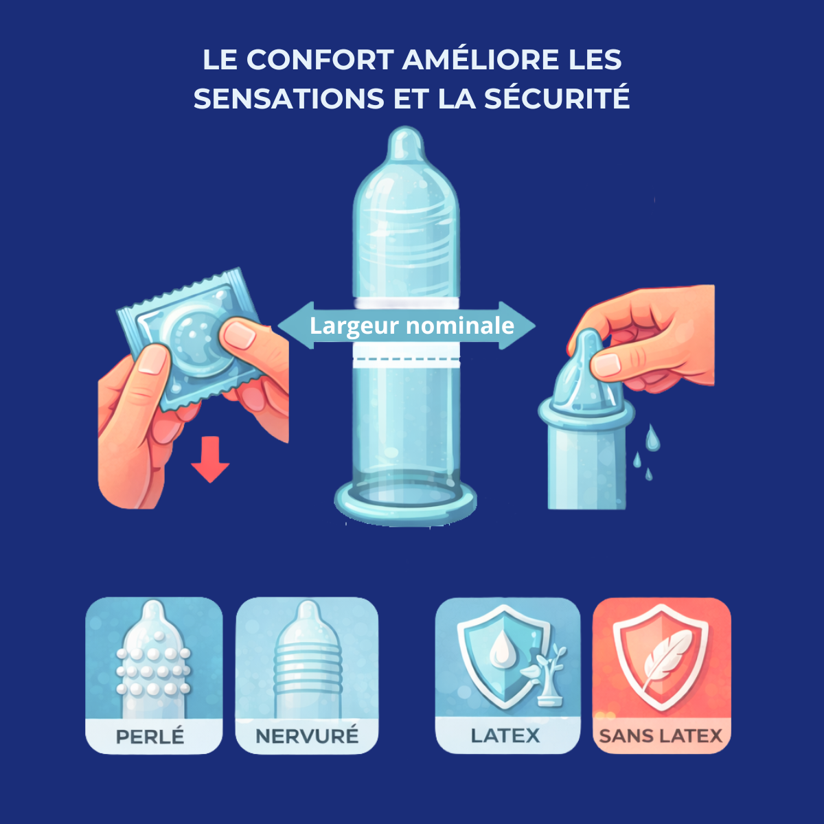 Différents types de préservatifs masculins : tailles, textures et matériaux pour améliorer le confort, la sécurité et l'expérience d'utilisation.