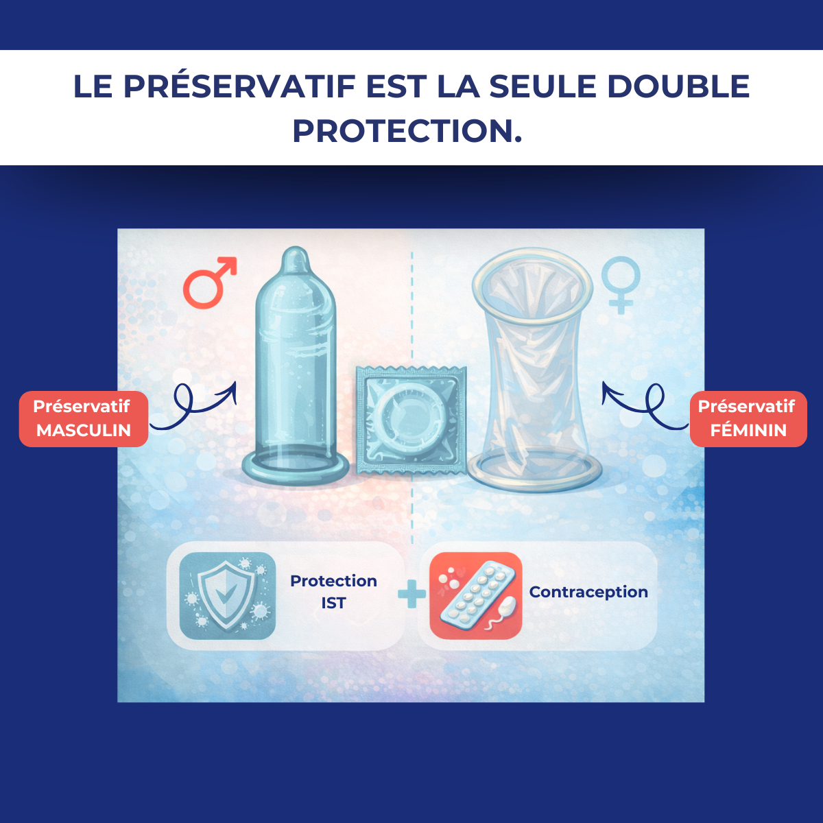 Préservatifs masculin et féminin : les seuls moyens de contraception qui protègent à la fois contre les IST et les grossesses non désirées.
